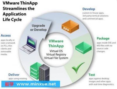 探索应用程序虚拟化及部署工具v4.7.3 高效软件分发与管理的新选择