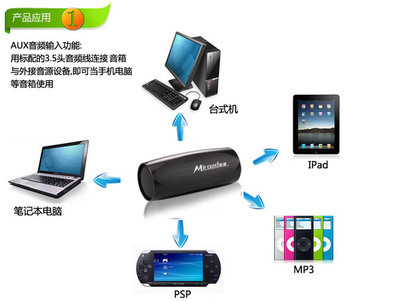 酷道S1(4G) 骑行伴侣与便携音乐体验的智能融合