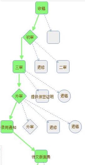 计算机应用类期刊主编终审 通过率分析与录用可能性探讨