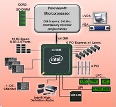 世平集团代理Intel工业用电脑解决方案 赋能计算机应用新未来