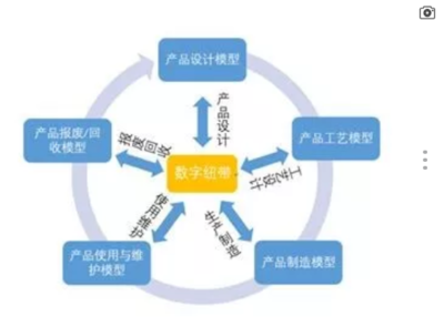 工业企业数字化转型中的软件开发迷途与破解之道